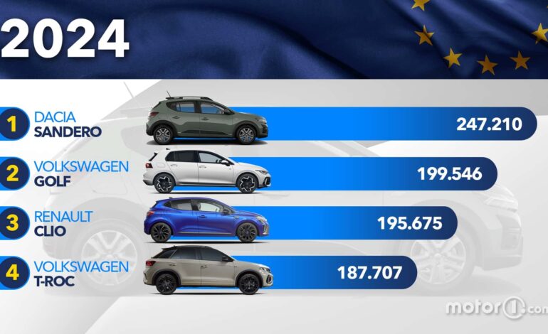 Avrupa’da 2024 yılında en çok satan model Dacia Sandero olacak!
