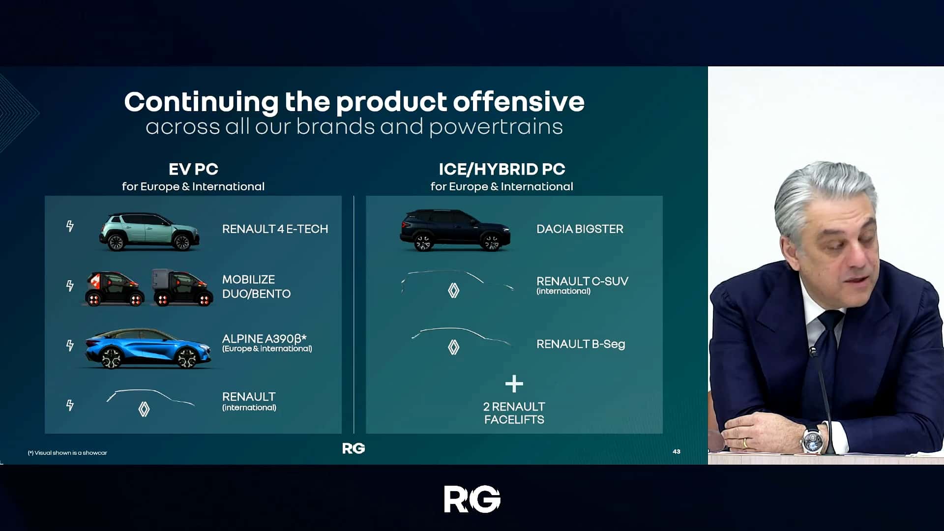 Renault Grubu, 2025 yılında 7 tanıtım etkinliği düzenlemeyi planlıyor.