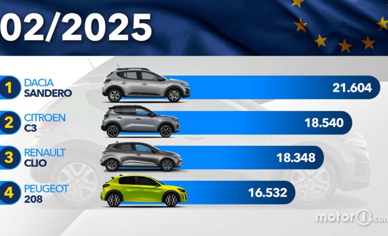 Avrupa’da Şubat Ayında En Çok Satan Model Yine Dacia Sandero!