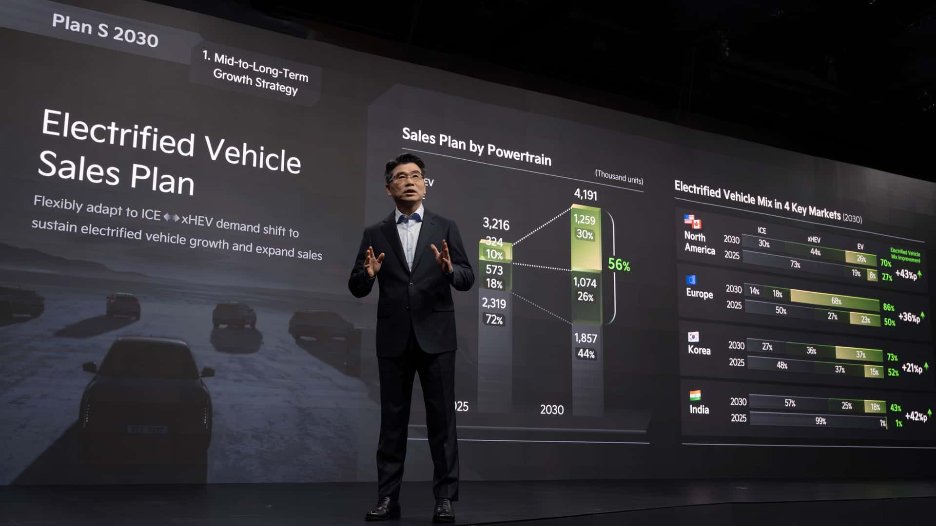 Kia, elektrikli bir pickup geliştirdiğini resmen doğruladı.